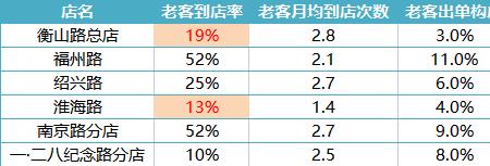 业绩提升百分之20怎么算