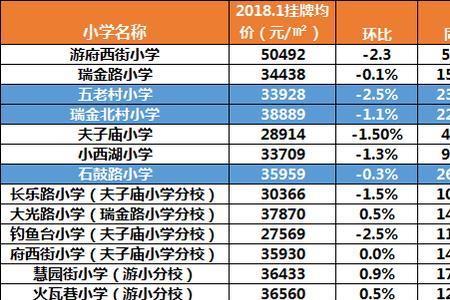 秦淮区的学区房怎么样