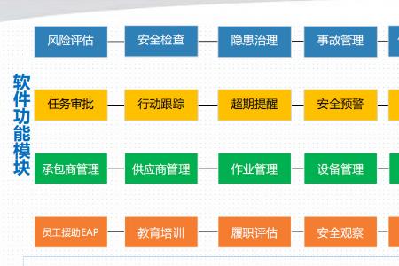 产品标准化管理的七个步骤