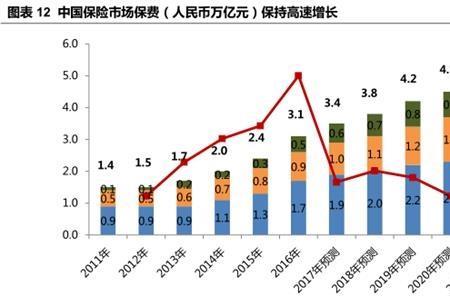 保险行业属于哪个大行业