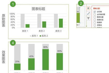 柱形图怎么一根柱显示两个数据