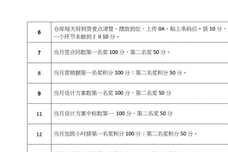 记分制度是什么