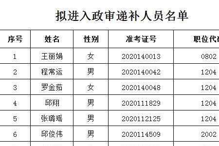 事业单位放弃了还会公示吗