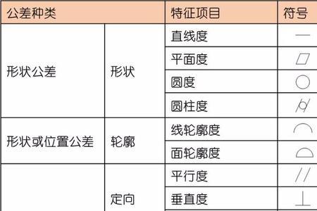 水平垂直轴向用什么符号表示