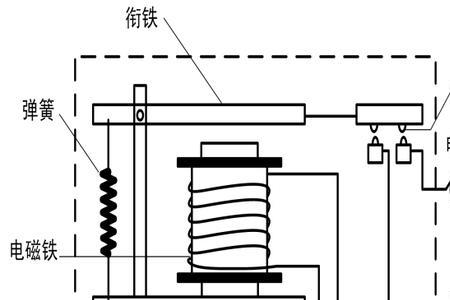 电磁式继电保护定义