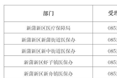 医保找哪个部门投诉就有效果