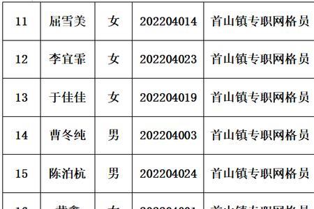 网格员面试需要带什么证件