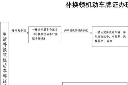 机动车未办结业记录是什么意思