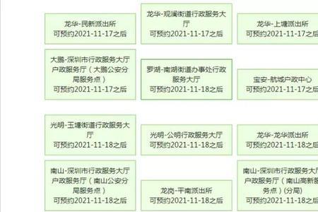 预约茅台身份证登记地区怎么填