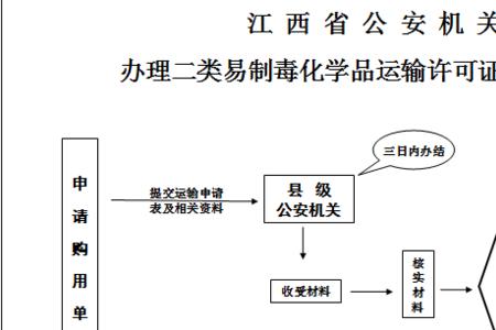 广西易制爆化学品备案流程