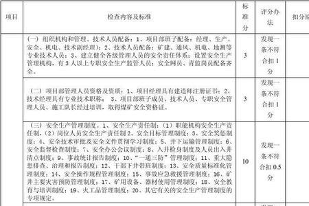 现场管理安全考核共分为几大类