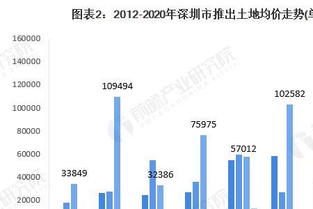 小型商业地产发展趋势