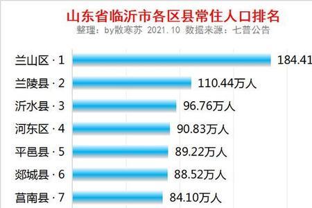 2014年临沂出生人口统计