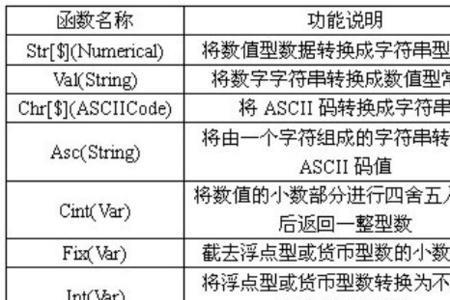 vb中fun函数如何使用