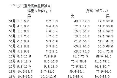 半周岁宝宝标准体重对照表