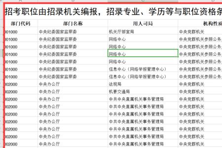 财务管理国考可报哪些