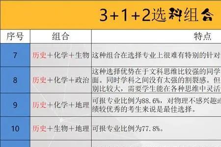 3+1+2新高考模式什么时候出台