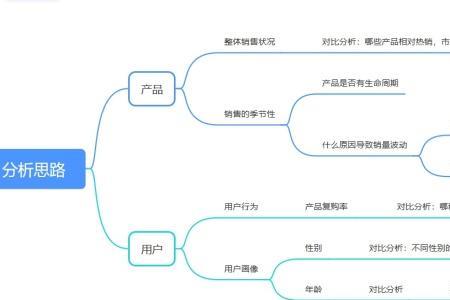 行业分析思路及方法