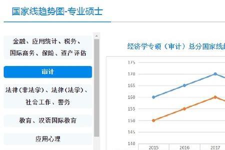 四川2023考研人数预计