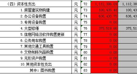 职工教育经费没有数据怎么办