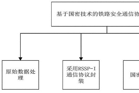 铁路通信工程的建设流程是什么