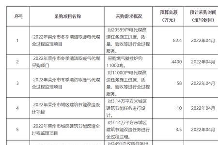 老百姓取暖用煤2022年价格