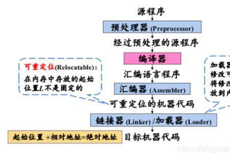 语言处理系统有哪些