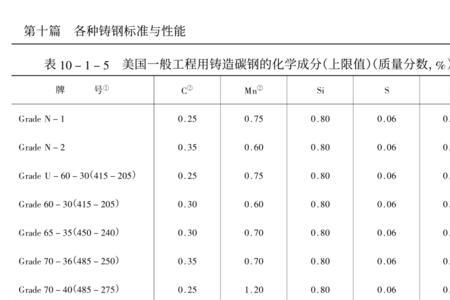 铸钢的熔点是多少度摄氏度