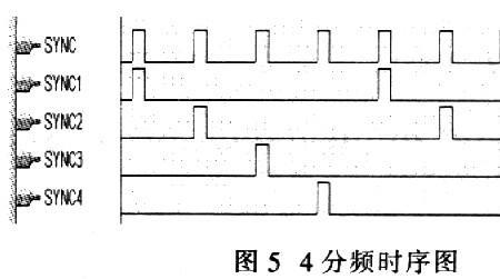 时序延迟怎么算