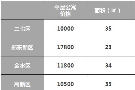 郑州公寓入学最新规定