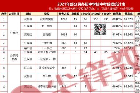 黄陂实验中学学费多少