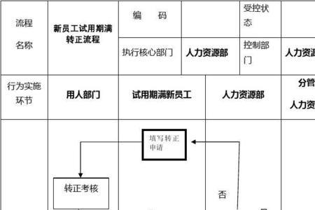 劳务工转正需要哪几个步骤