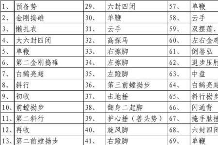 陈氏太极拳26式拳谱详解