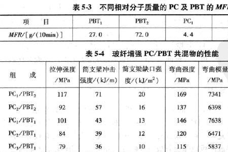 相对质量什么意思