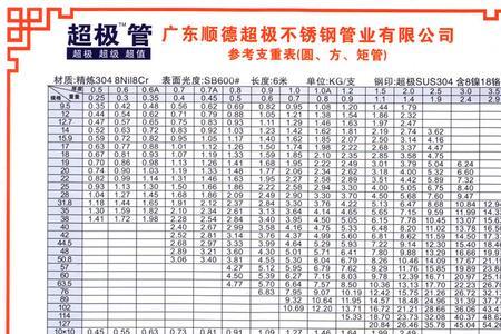 鸿秀304不锈钢质量排名