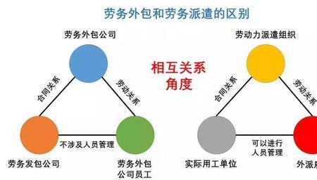 医院劳务派遣转正规定