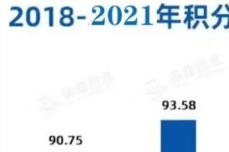 北京积分2023增加名额吗