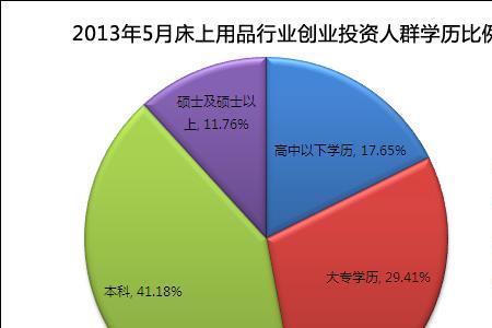 创业人员有什么特长