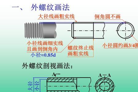 内螺纹孔画法