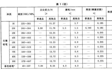 铅粉的性能和技术指标有哪些