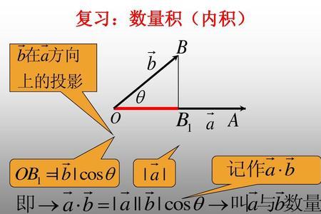 向量与x轴夹角公式