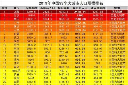 河北消费最低的城市排名