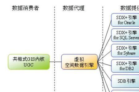 gis获取数据的基本方法