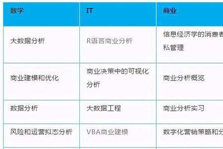 数据分析的基础学科