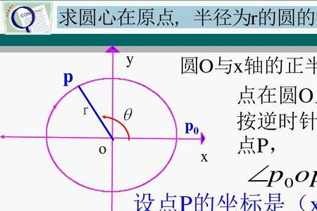 焦点在y轴上的椭圆的切线方程