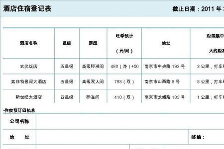 宾馆入住登记信息怎么上传