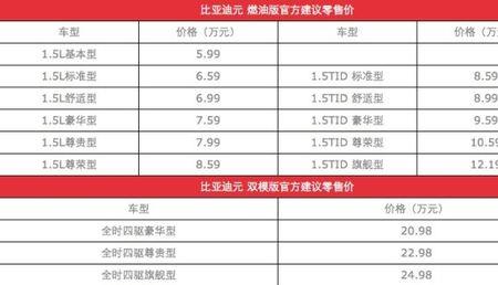 比亚迪底薪7000是什么级别