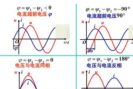 交流电电流相量表达式