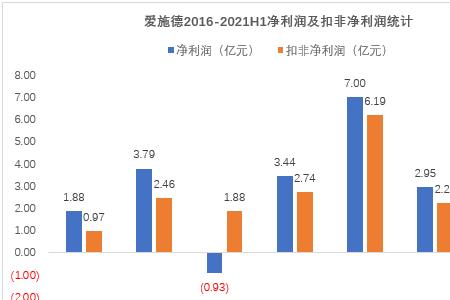 爱施德和天音控股有什么区别