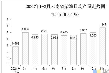 柴油产销比什么意思